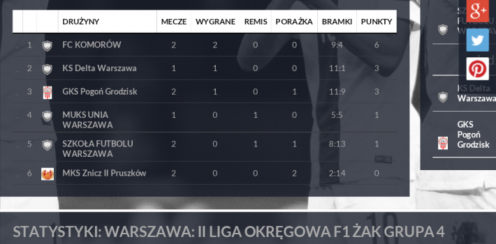 Łączy nas piłka, TABELA - STATYSTYKI Łączy nas piłka, TABELA - STATYSTYKI